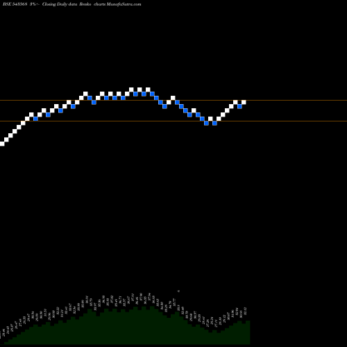 Free Renko charts ICICIMOM30 543568 share BSE Stock Exchange 