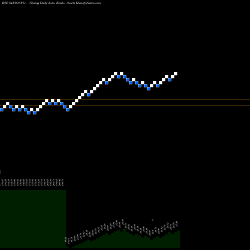 Free Renko charts HDFCNIF100 543569 share BSE Stock Exchange 