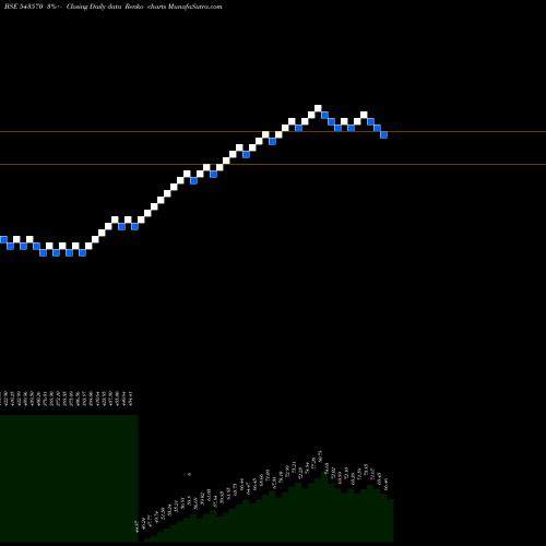 Free Renko charts HDFCNEXT50 543570 share BSE Stock Exchange 