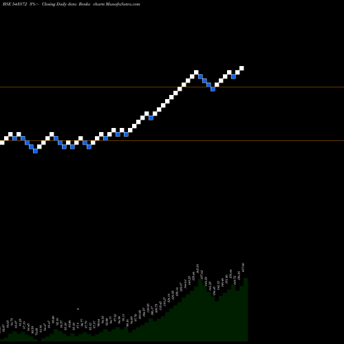 Free Renko charts DSPSILVETF 543572 share BSE Stock Exchange 