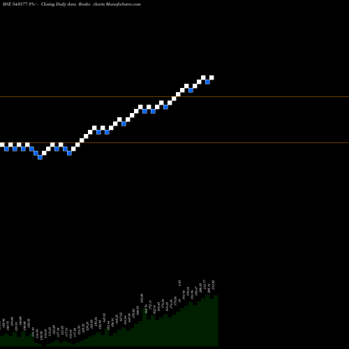 Free Renko charts MOQUALITY 543577 share BSE Stock Exchange 
