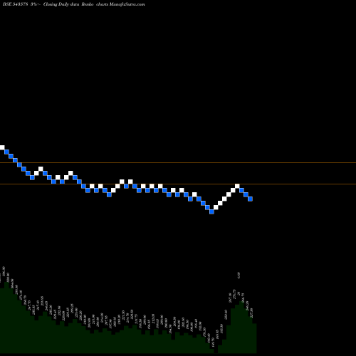 Free Renko charts OLATECH 543578 share BSE Stock Exchange 