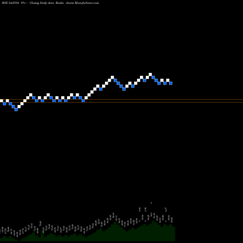 Free Renko charts HDFCSILVER 543592 share BSE Stock Exchange 