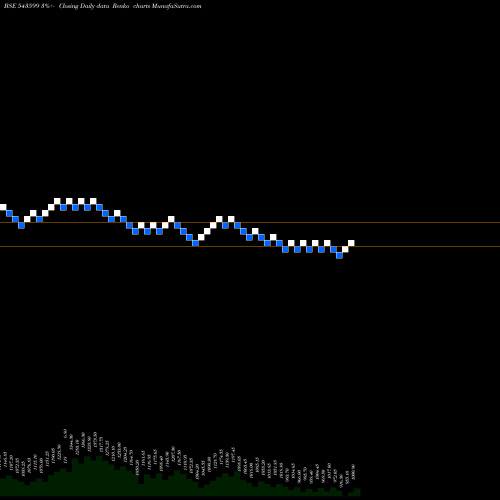 Free Renko charts KSOLVES 543599 share BSE Stock Exchange 