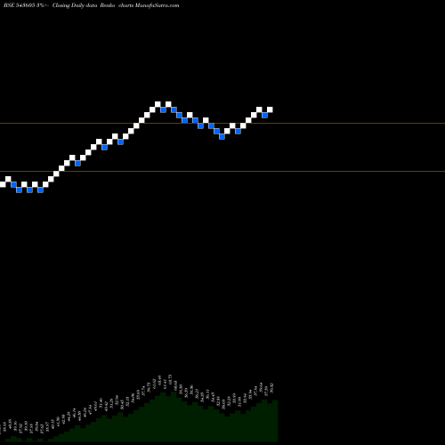 Free Renko charts HDFCQUAL 543605 share BSE Stock Exchange 