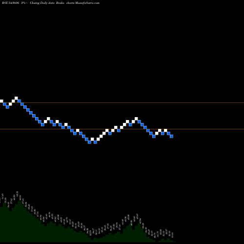 Free Renko charts CONTAINE 543606 share BSE Stock Exchange 