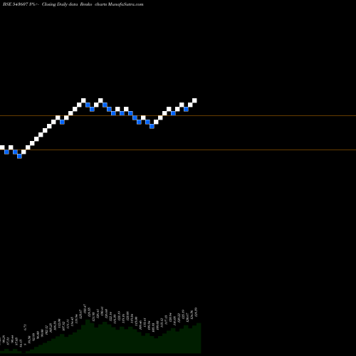Free Renko charts HDFCGROWTH 543607 share BSE Stock Exchange 