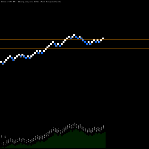 Free Renko charts HDFCVALUE 543608 share BSE Stock Exchange 