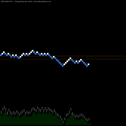 Free Renko charts MAFIA 543613 share BSE Stock Exchange 