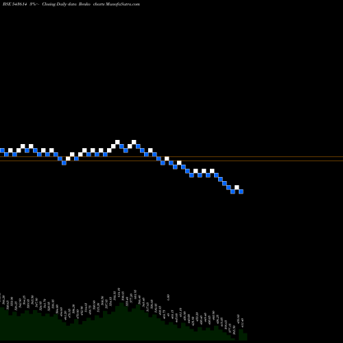 Free Renko charts TIPSFILMS 543614 share BSE Stock Exchange 