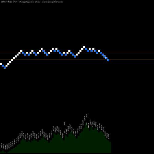 Free Renko charts INA 543620 share BSE Stock Exchange 