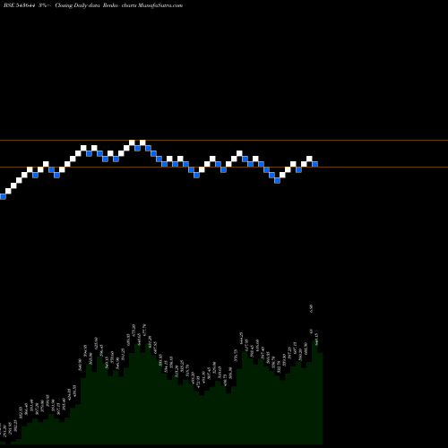 Free Renko charts INFOBEAN 543644 share BSE Stock Exchange 