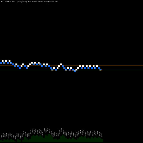 Free Renko charts HPIL 543645 share BSE Stock Exchange 