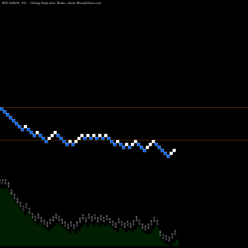 Free Renko charts TECHNOPACK 543656 share BSE Stock Exchange 