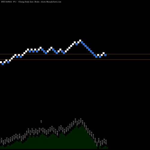 Free Renko charts KAYNES 543664 share BSE Stock Exchange 