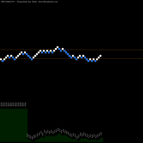 Free Renko charts HDFCNIFIT 543665 share BSE Stock Exchange 