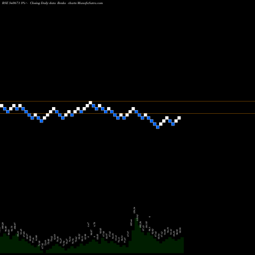 Free Renko charts AAATECH 543671 share BSE Stock Exchange 