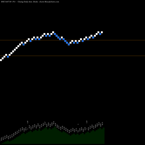 Free Renko charts ICICICOMMO 543710 share BSE Stock Exchange 