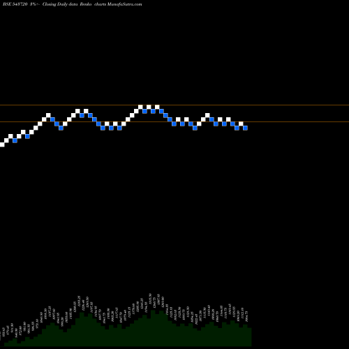 Free Renko charts KFINTECH 543720 share BSE Stock Exchange 