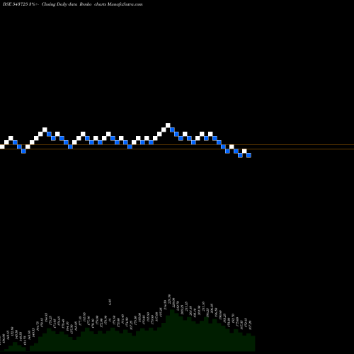 Free Renko charts ELIN 543725 share BSE Stock Exchange 