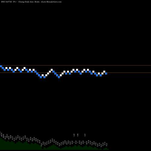 Free Renko charts RADIANTCMS 543732 share BSE Stock Exchange 