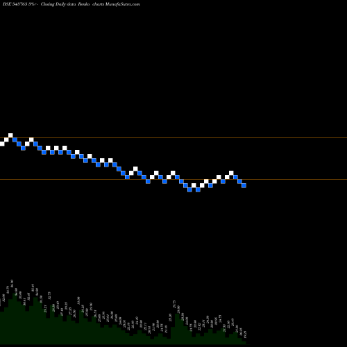 Free Renko charts EARTH 543765 share BSE Stock Exchange 