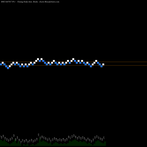 Free Renko charts BTML 543767 share BSE Stock Exchange 