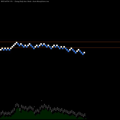 Free Renko charts NSLNISP 543768 share BSE Stock Exchange 