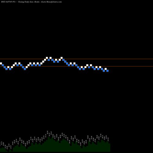 Free Renko charts INDONG 543769 share BSE Stock Exchange 