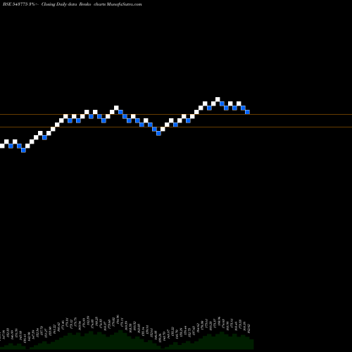 Free Renko charts HDFCSML250 543775 share BSE Stock Exchange 