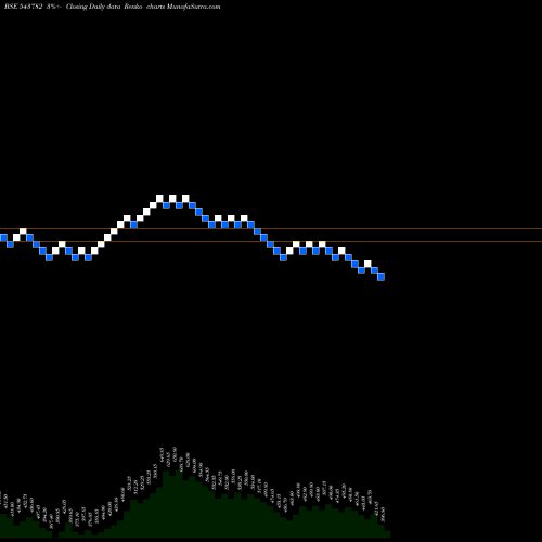 Free Renko charts SEALMATIC 543782 share BSE Stock Exchange 
