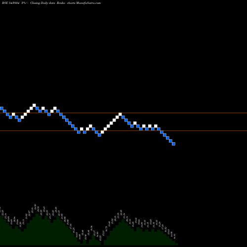 Free Renko charts AMANAYA 543804 share BSE Stock Exchange 