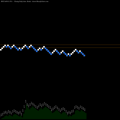 Free Renko charts AIRAN 543811 share BSE Stock Exchange 