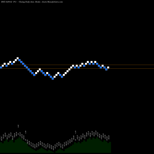 Free Renko charts DIVGIITTS 543812 share BSE Stock Exchange 
