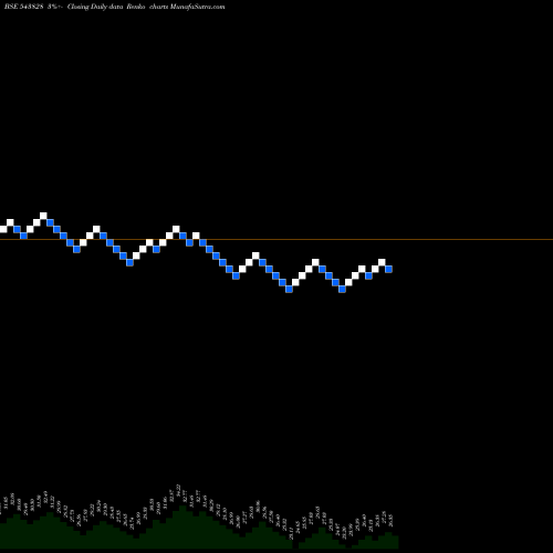 Free Renko charts SUDARSHAN 543828 share BSE Stock Exchange 