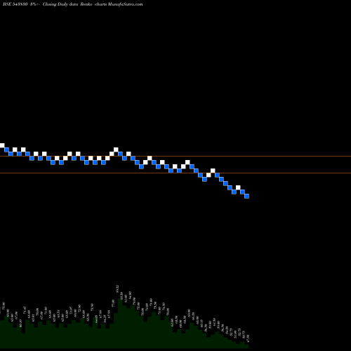 Free Renko charts LABELKRAFT 543830 share BSE Stock Exchange 