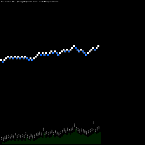Free Renko charts AXISPEGP 543853 share BSE Stock Exchange 