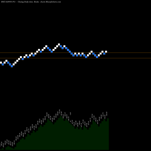 Free Renko charts EXHICON 543895 share BSE Stock Exchange 