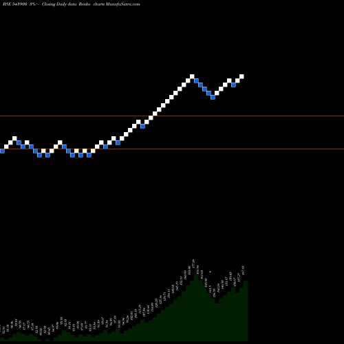 Free Renko charts SILVERETF 543900 share BSE Stock Exchange 