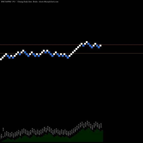 Free Renko charts MANKIND 543904 share BSE Stock Exchange 