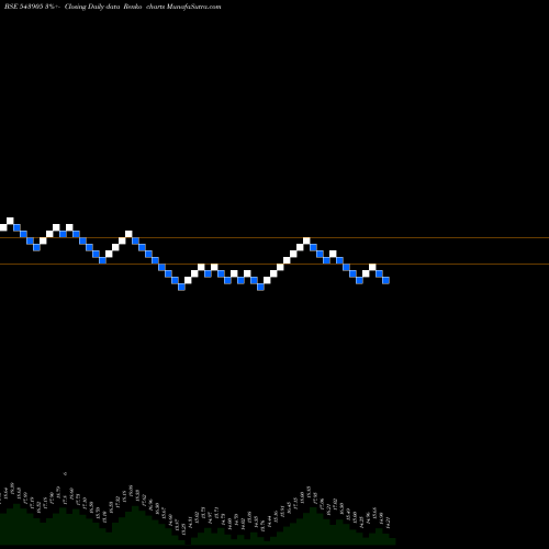 Free Renko charts INNOKAIZ 543905 share BSE Stock Exchange 