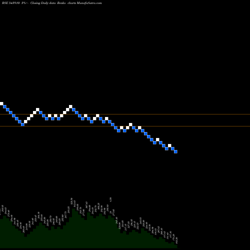 Free Renko charts AVG 543910 share BSE Stock Exchange 
