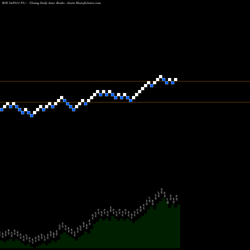 Free Renko charts ATALREAL 543911 share BSE Stock Exchange 