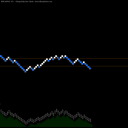 Free Renko charts PIGL 543912 share BSE Stock Exchange 