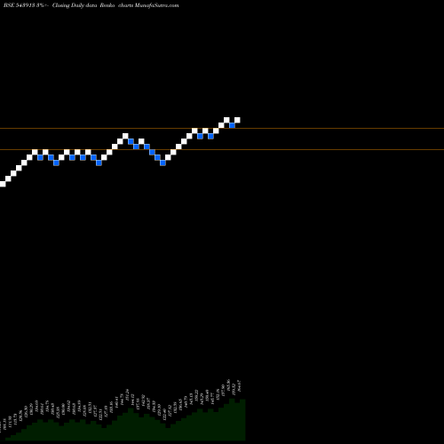 Free Renko charts NXST 543913 share BSE Stock Exchange 