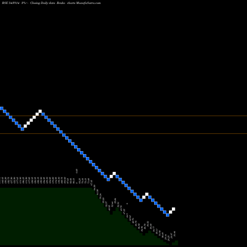 Free Renko charts SWATIPRO 543914 share BSE Stock Exchange 