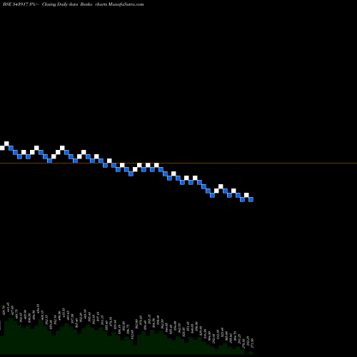 Free Renko charts SIGMA 543917 share BSE Stock Exchange 