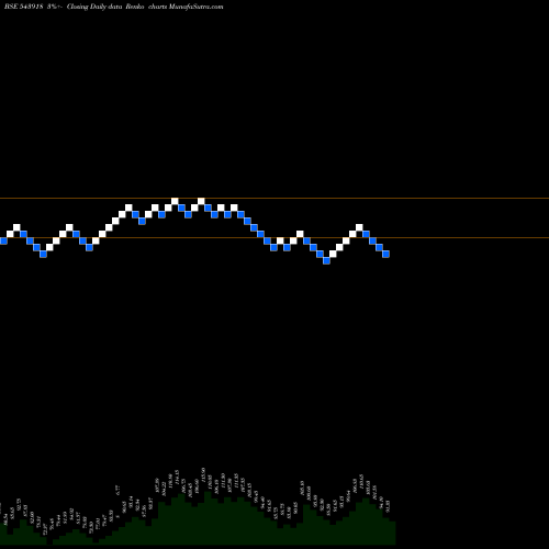 Free Renko charts GHCLTEXTIL 543918 share BSE Stock Exchange 