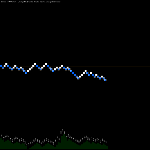 Free Renko charts MKPL 543919 share BSE Stock Exchange 