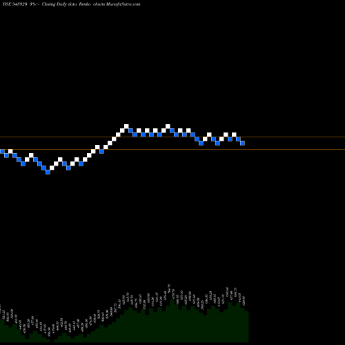 Free Renko charts CFF 543920 share BSE Stock Exchange 